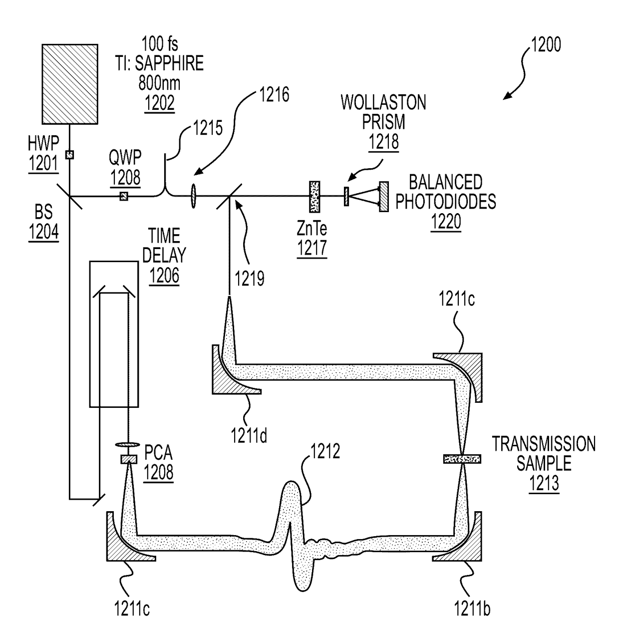 System and method for identifying materials using a THz spectral fingerprint in a media with high water content