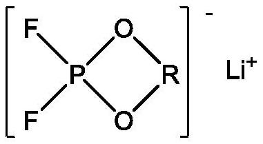 Lithium ion battery low-temperature electrolyte and lithium ion battery