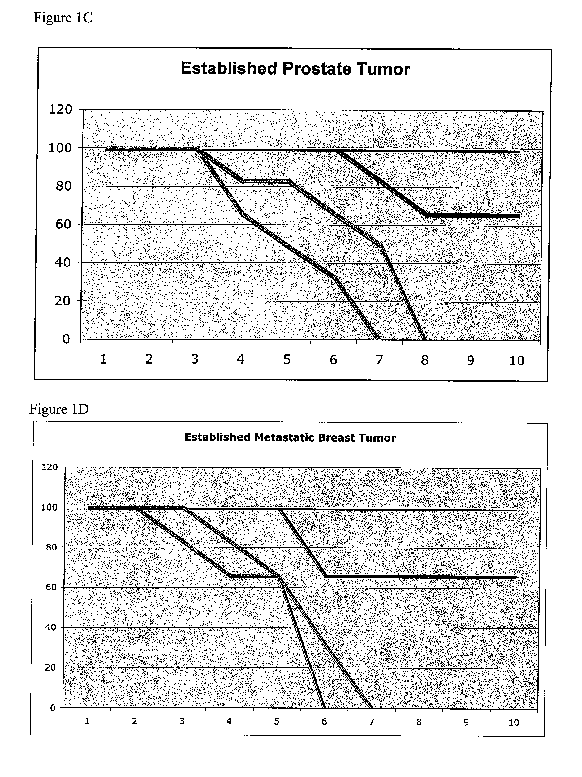 TREATMENT OF CANCER WITH ANTI-IL-1alpha ANTIBODIES