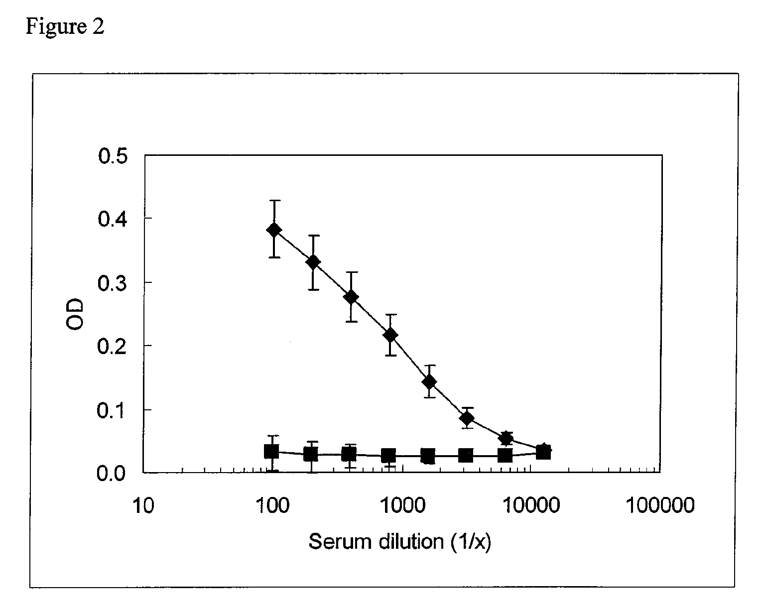 TREATMENT OF CANCER WITH ANTI-IL-1alpha ANTIBODIES