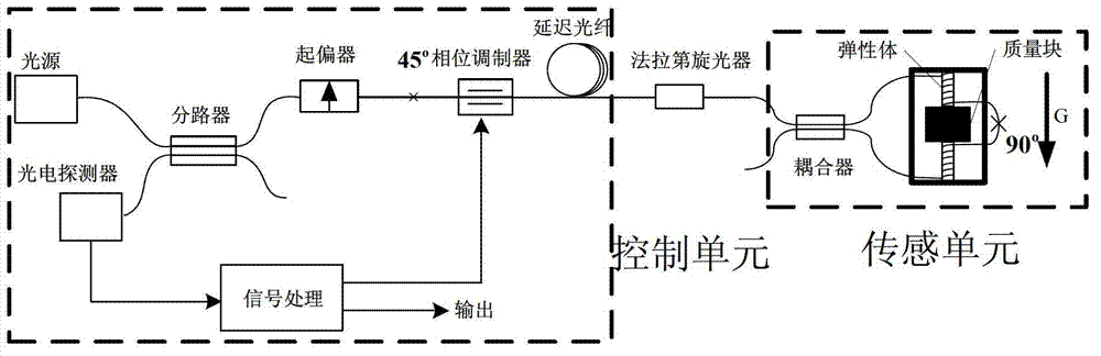 Optical fiber accelerometer