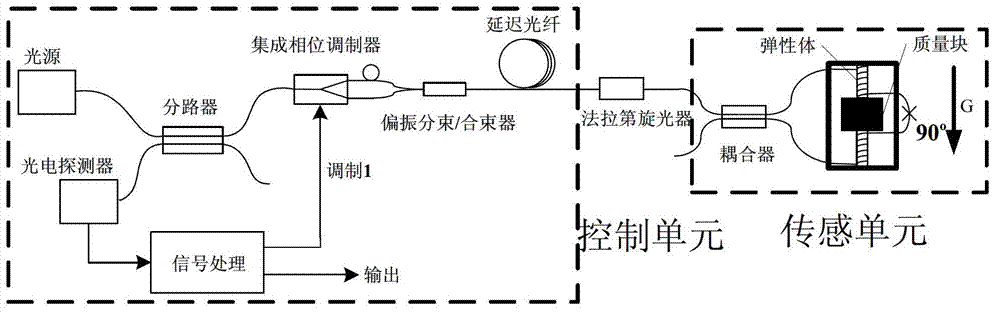 Optical fiber accelerometer