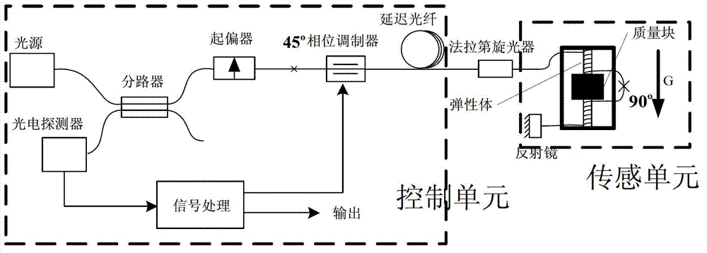 Optical fiber accelerometer