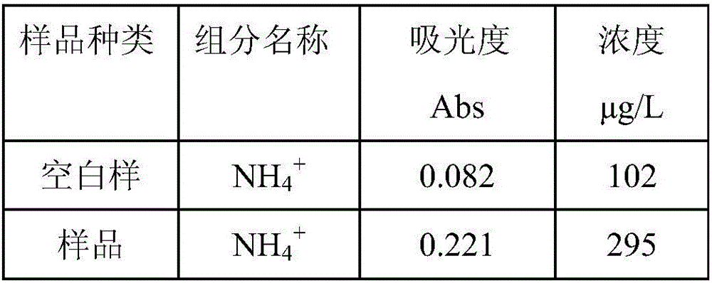 System for diagnosing helicobacter pylori infection of human body based on spectrophotometer and method for detecting content of ammonia gas in expired gas of person