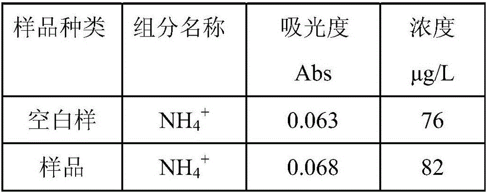 System for diagnosing helicobacter pylori infection of human body based on spectrophotometer and method for detecting content of ammonia gas in expired gas of person