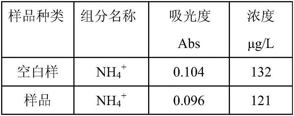 System for diagnosing helicobacter pylori infection of human body based on spectrophotometer and method for detecting content of ammonia gas in expired gas of person