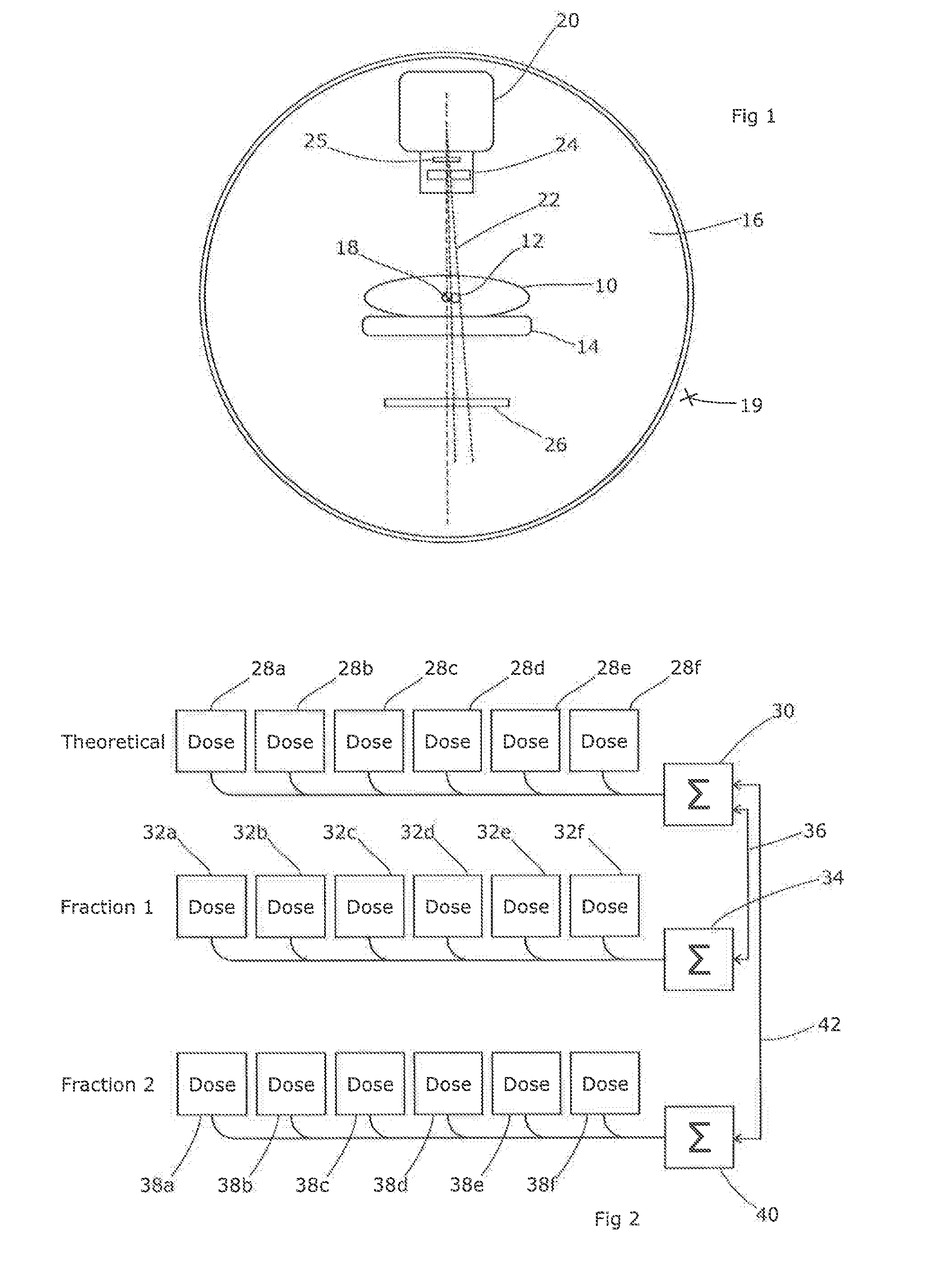 Dosimetry techniques for radiotherapy