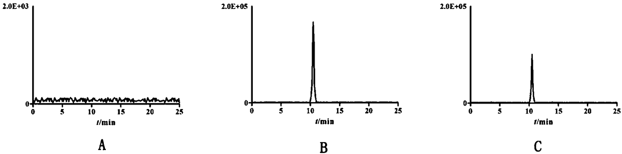 Quality control method of traumatology department yellow-water preparation