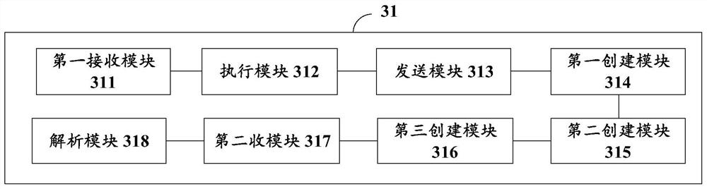 Risk assessment method, device and system