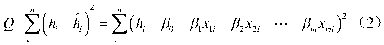 A Multivariate Statistical Prediction Method for Polar Fixed Ice Thickness