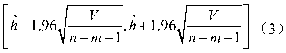 A Multivariate Statistical Prediction Method for Polar Fixed Ice Thickness