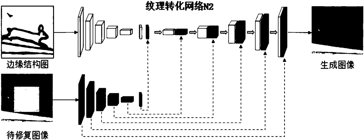 Image inpainting method based on structure and texture hierarchical prediction