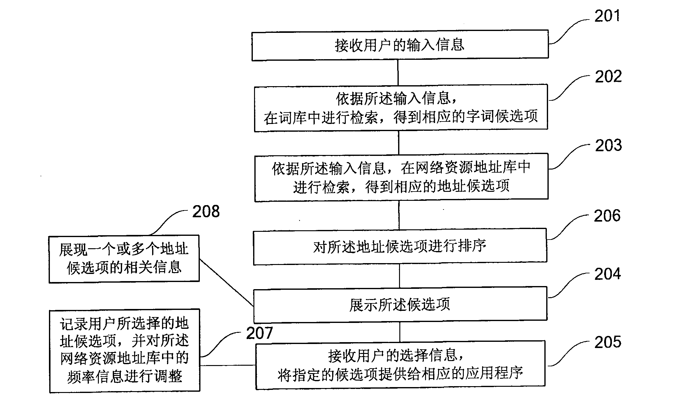 Network resource address input method and input method system