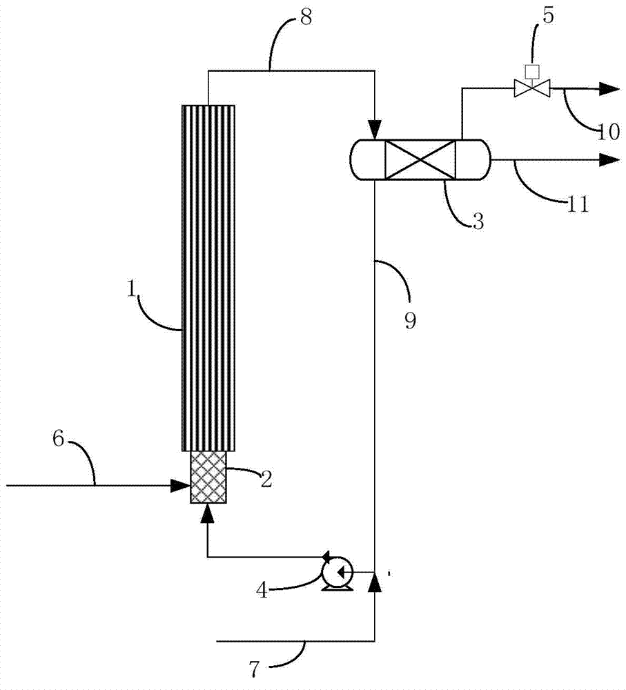 A liquid acid-catalyzed alkylation reaction method and device for isoparaffins and olefins