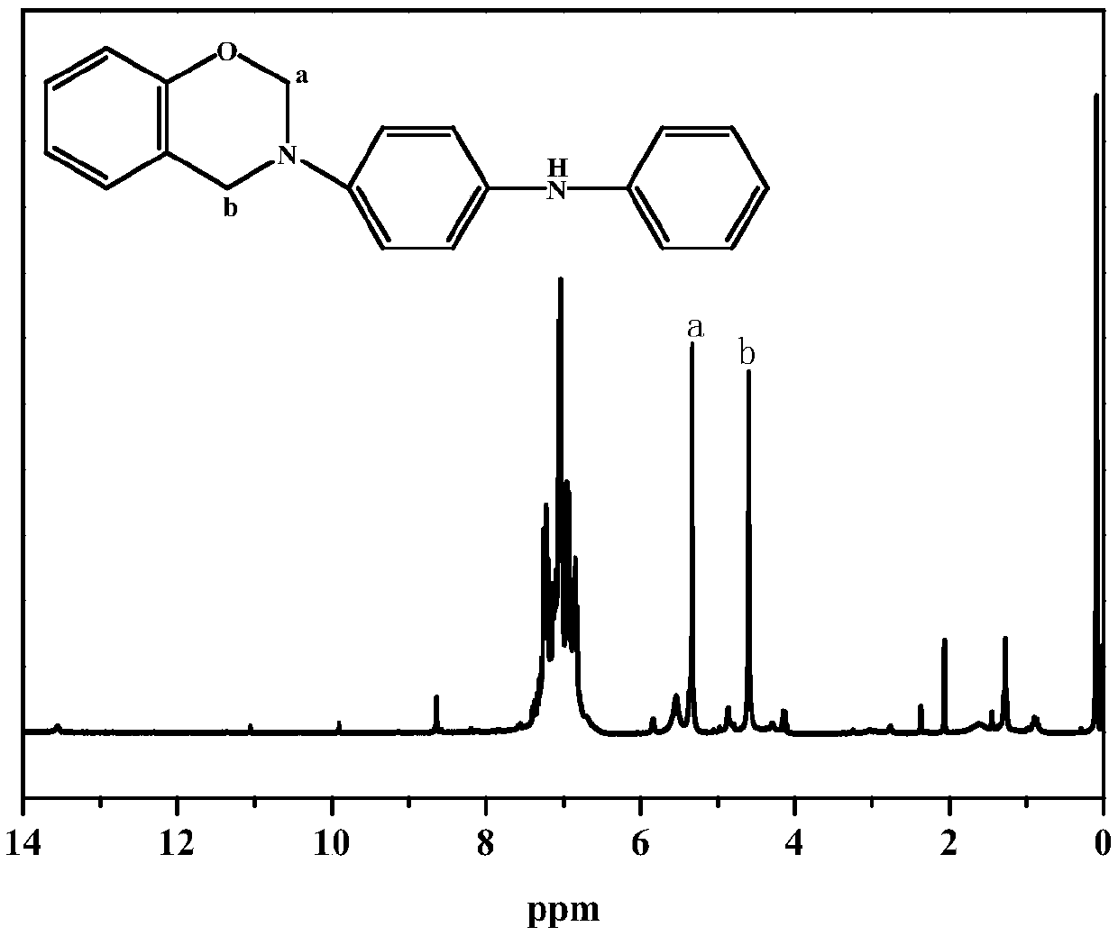 A kind of electroactive benzoxazine resin and preparation method thereof