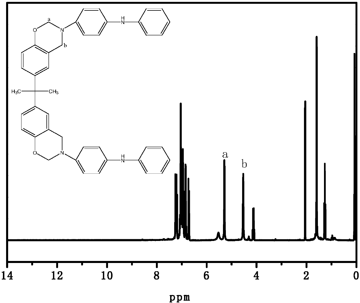 A kind of electroactive benzoxazine resin and preparation method thereof