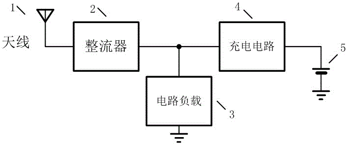 Radio frequency energy acquisition system based on dynamic impedance matching technology