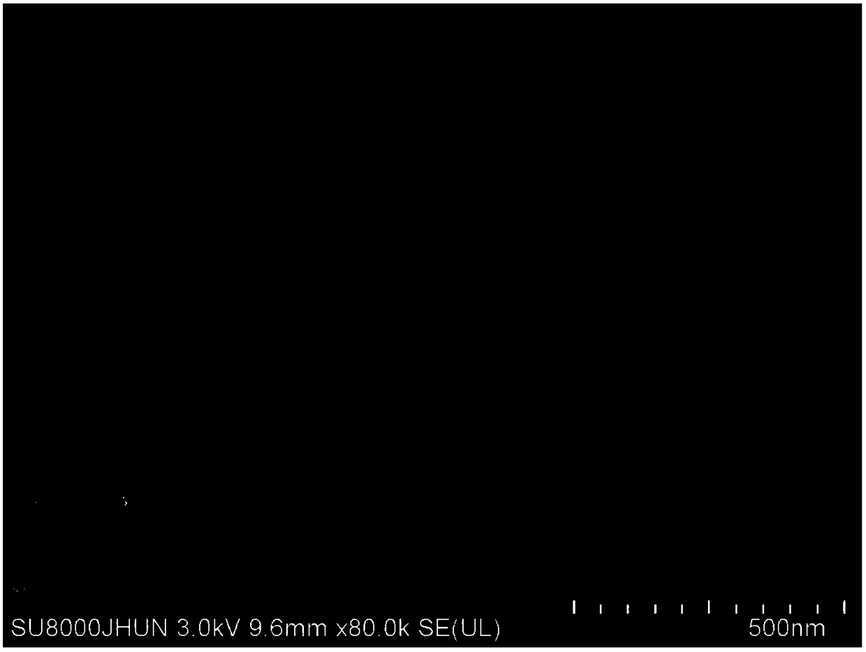 Manufacturing method and application of silver nano cubic particle