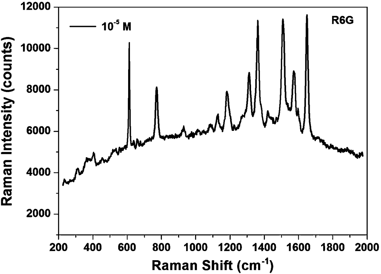 Manufacturing method and application of silver nano cubic particle