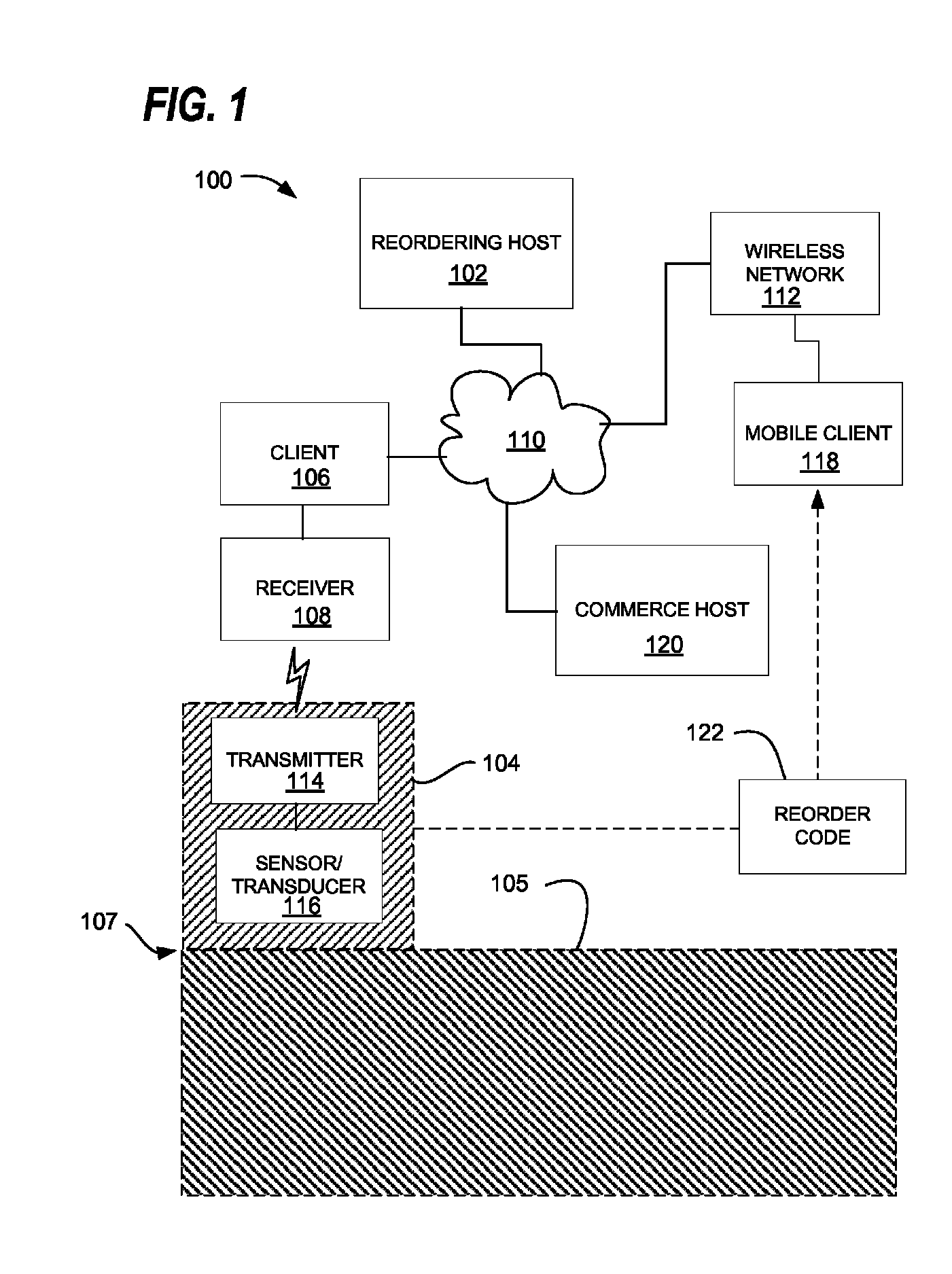 Automatic resupply of consumable commodities