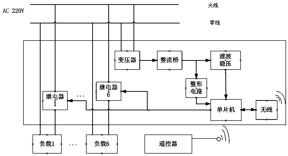 A wireless zero-crossing on-off switch and control method based on electromagnetic relay