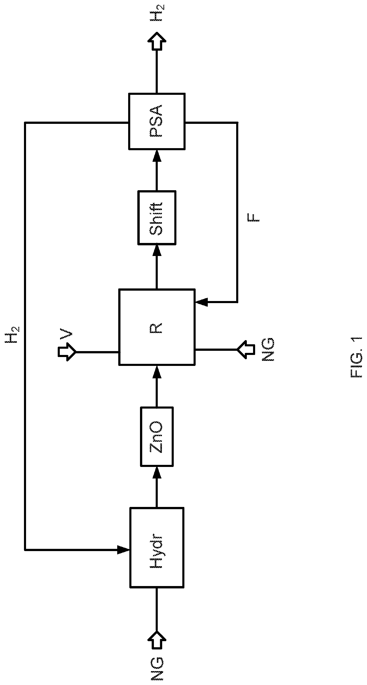 Process and apparatus for producing a mixed feed stream for a steam reforming plant