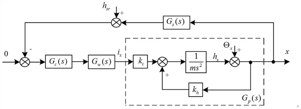 Harmonic current suppression method based on 1.5-order hybrid repetitive controller