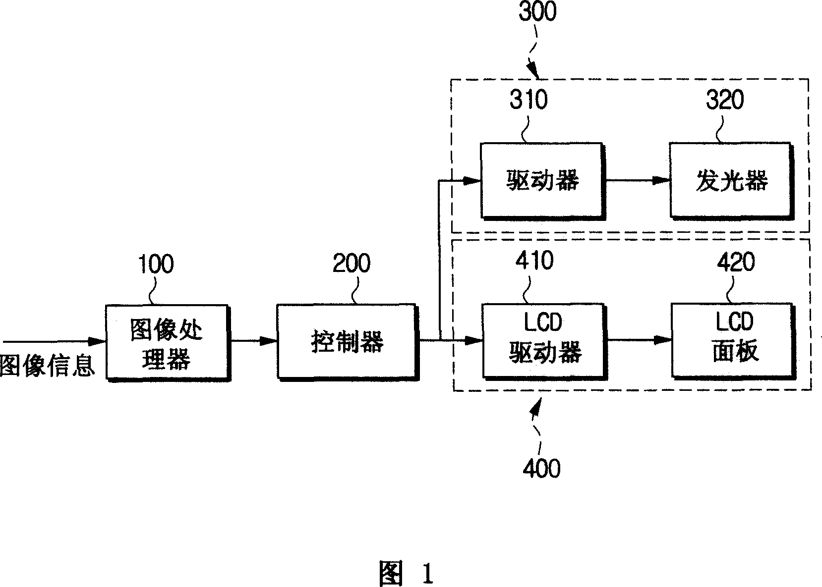 Liquid crystal display and method of adjusting brightness for the same