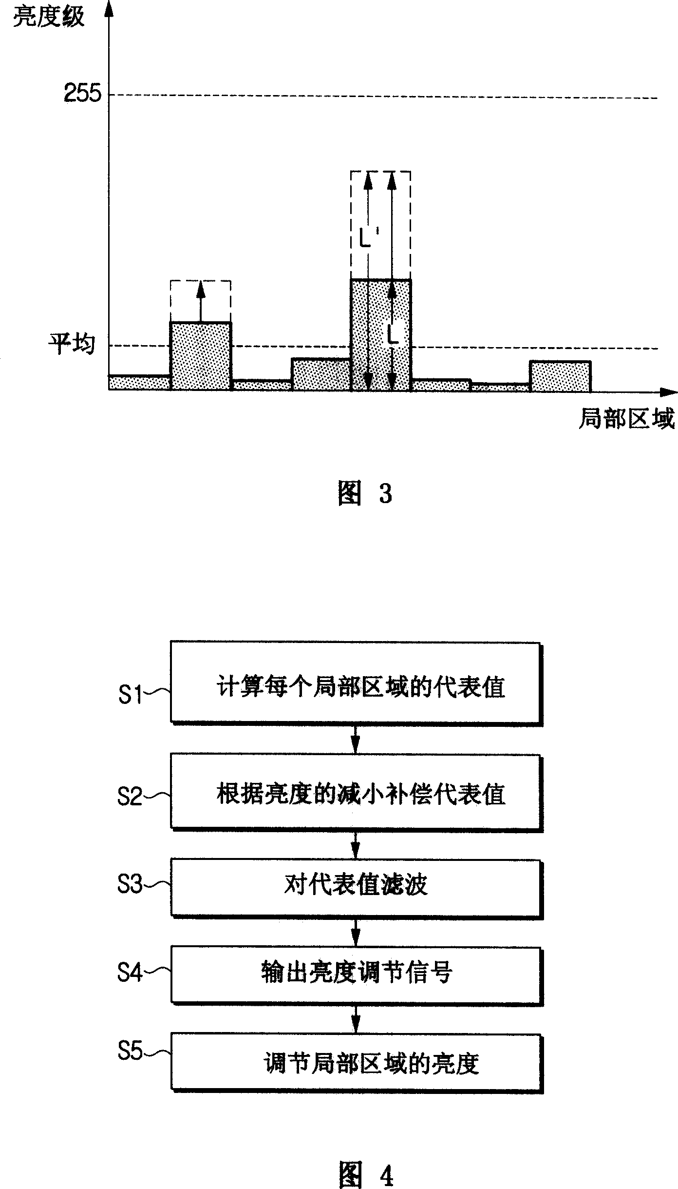 Liquid crystal display and method of adjusting brightness for the same