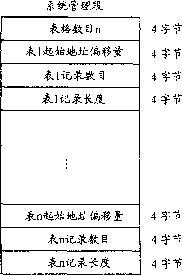 Online updating control method and device of embedded database