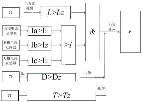 Method and system for arc light protection of medium and low voltage busbars