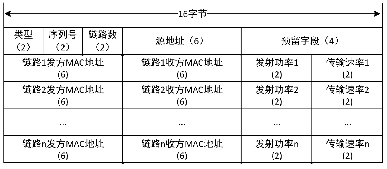 Energy Efficiency Priority Method for 802.11 Ad Hoc Networks Based on Cooperative MAC Protocol