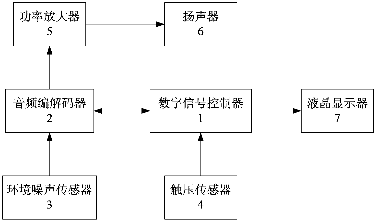 Device for reducing noise pollution of automobile horn and application of device