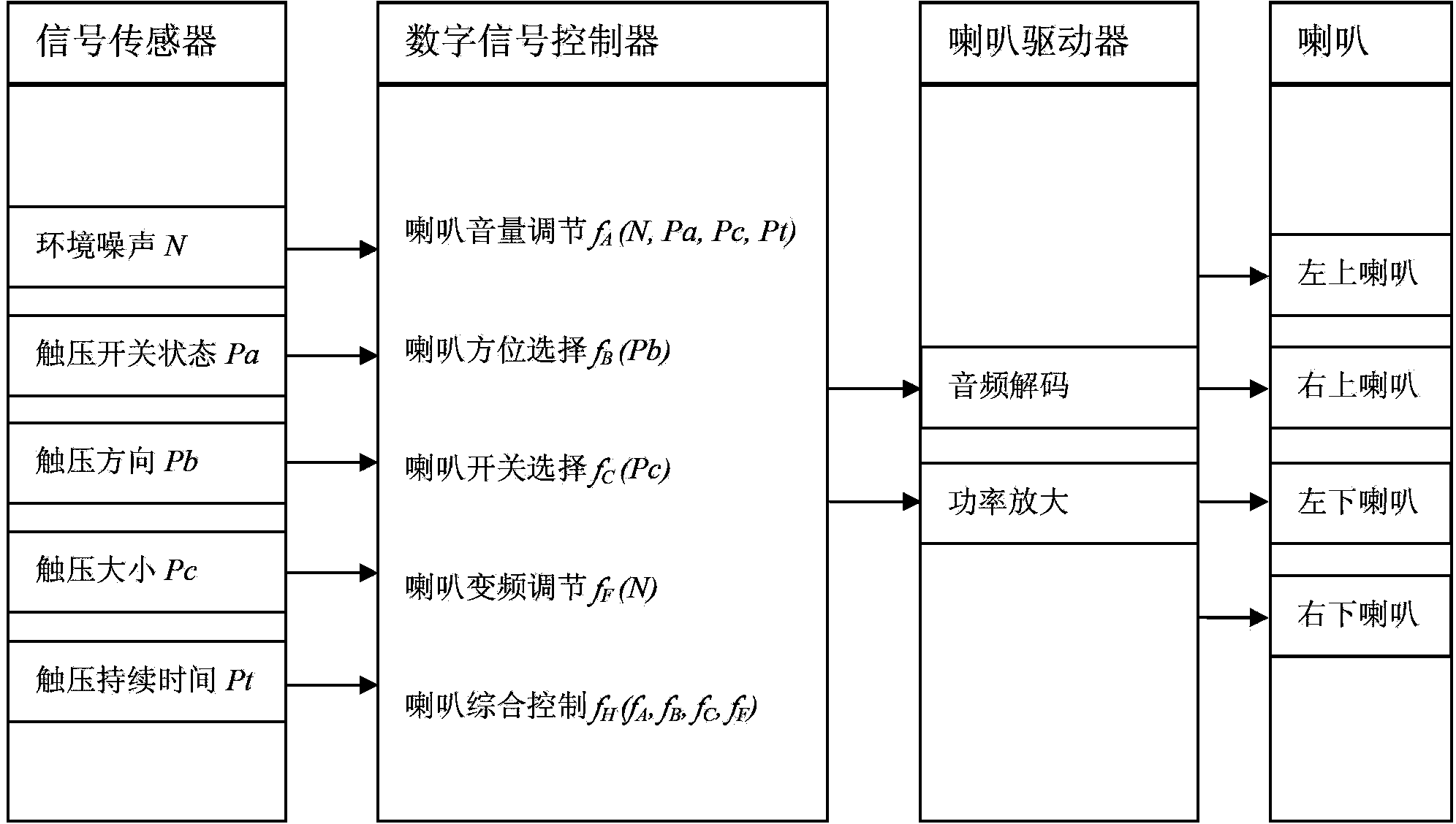 Device for reducing noise pollution of automobile horn and application of device