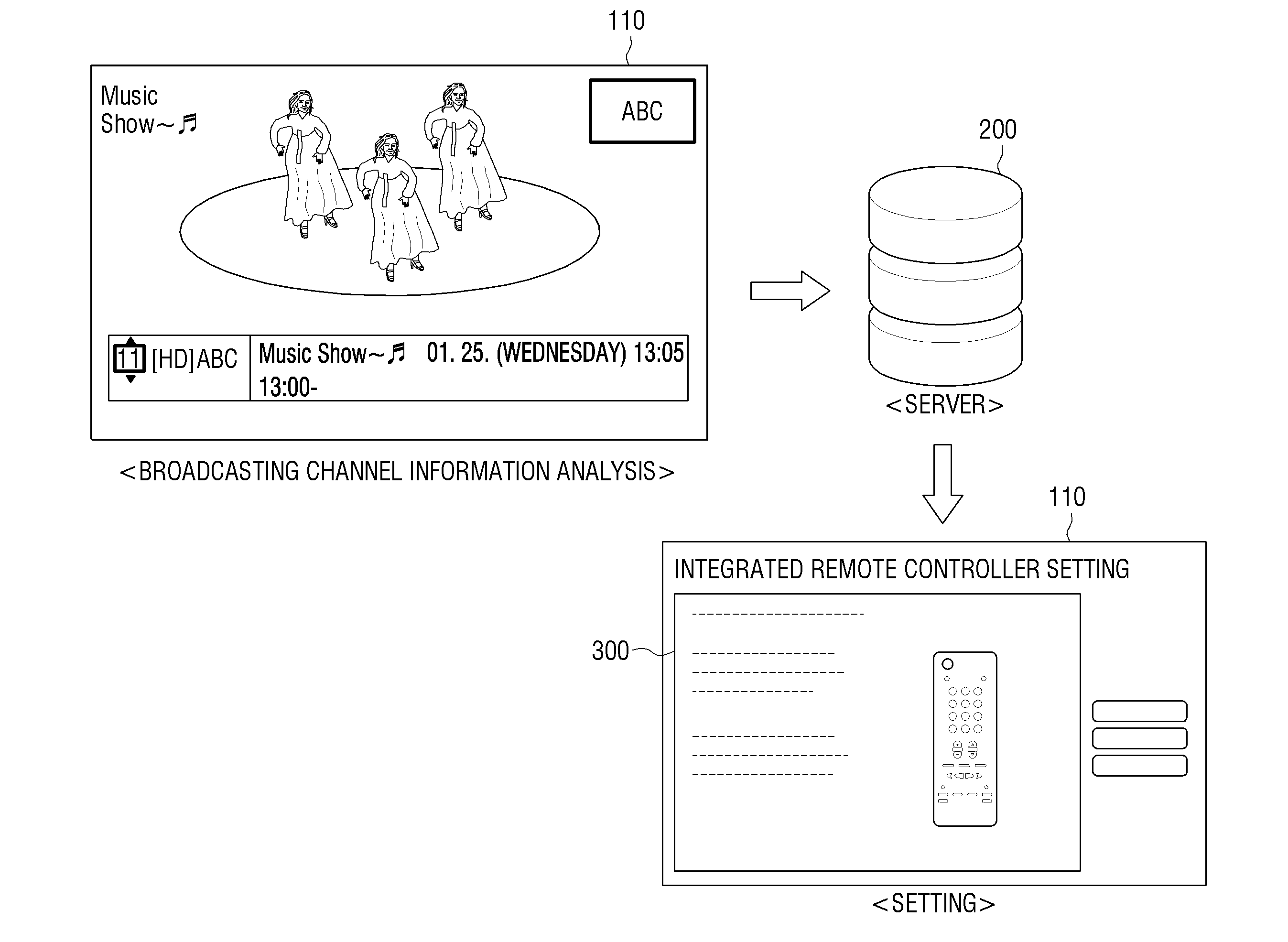 Display apparatus and method of setting a universal remote controller