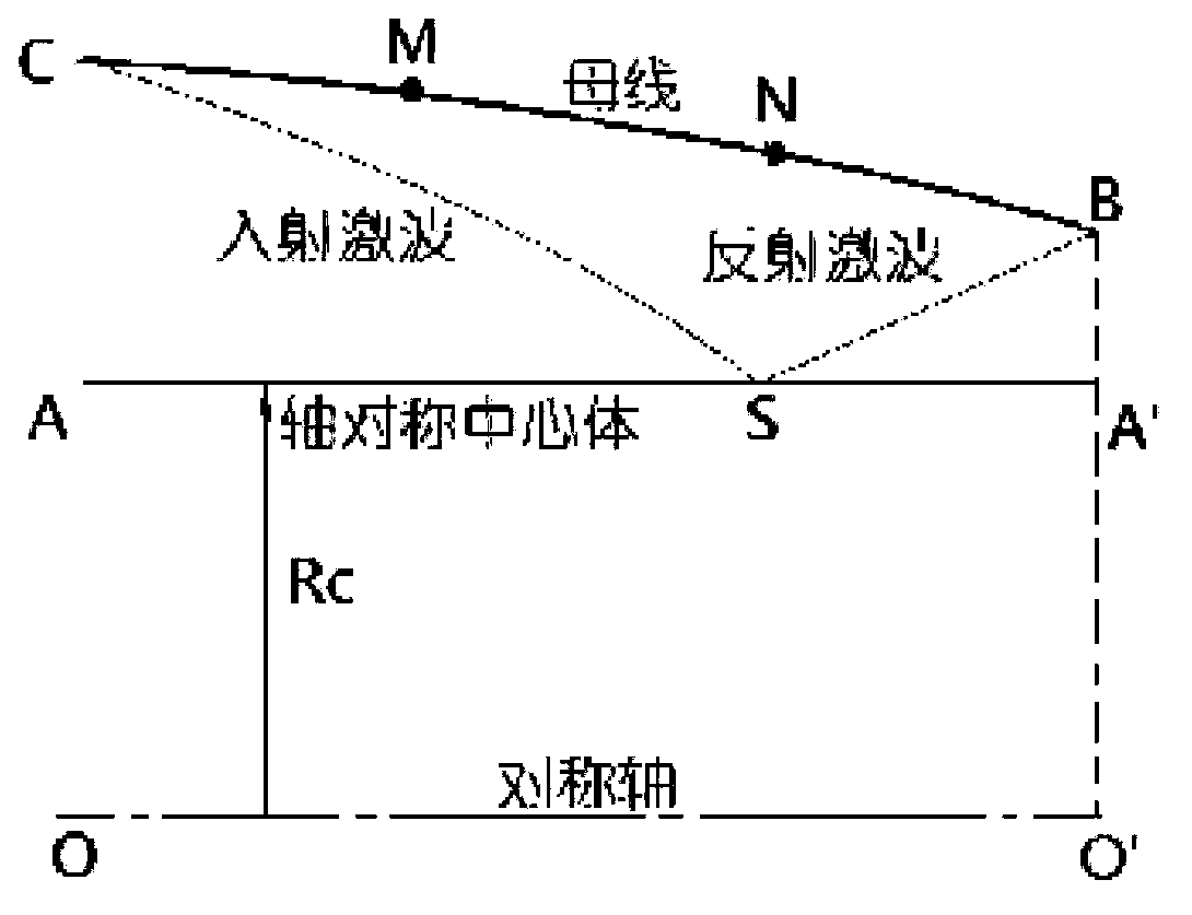 Variable cross-section high supersonic speed inward rotation type air inlet with consistency of local contraction ratio