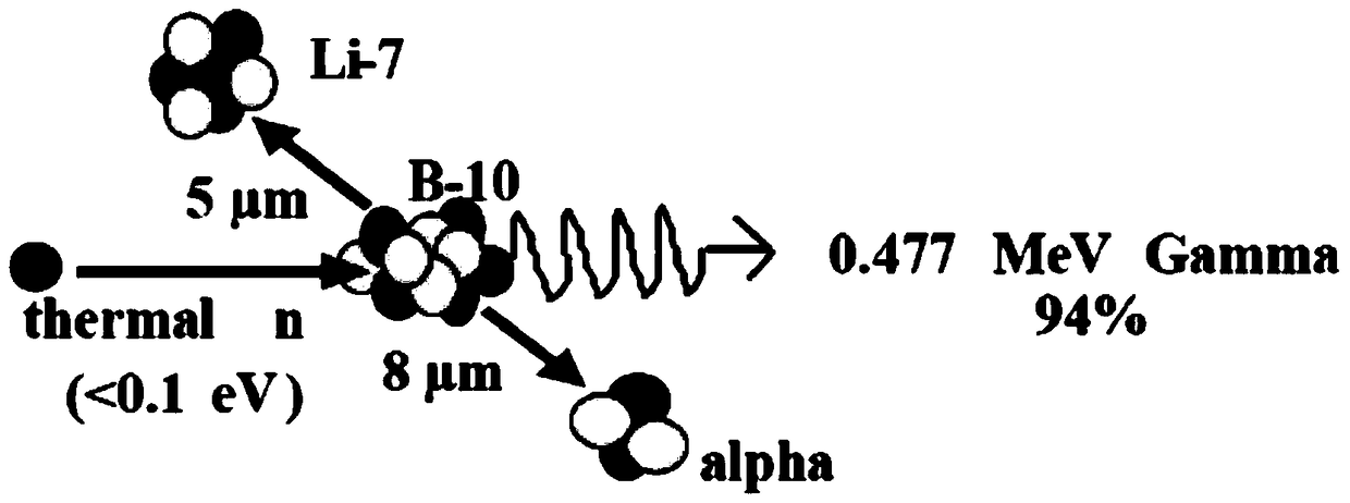 Beam diagnostic systems for neutron capture therapy systems