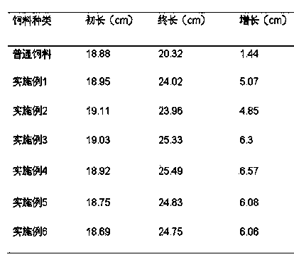 Feed for adult yellow catfishes