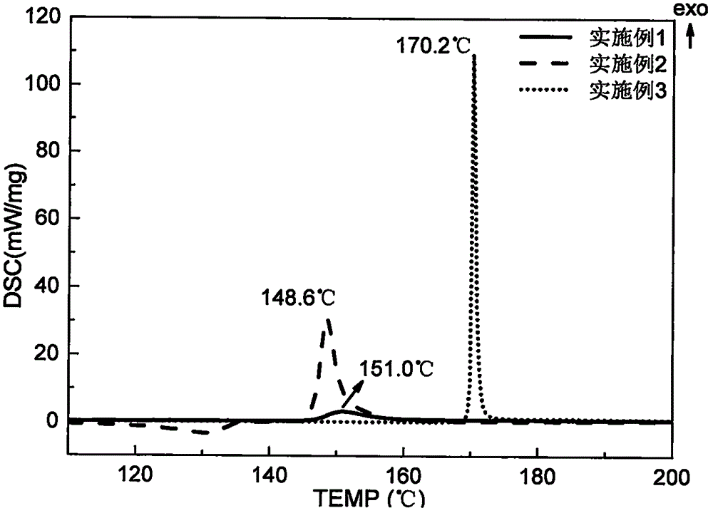 Method for testing bisimide vulcanizing agent