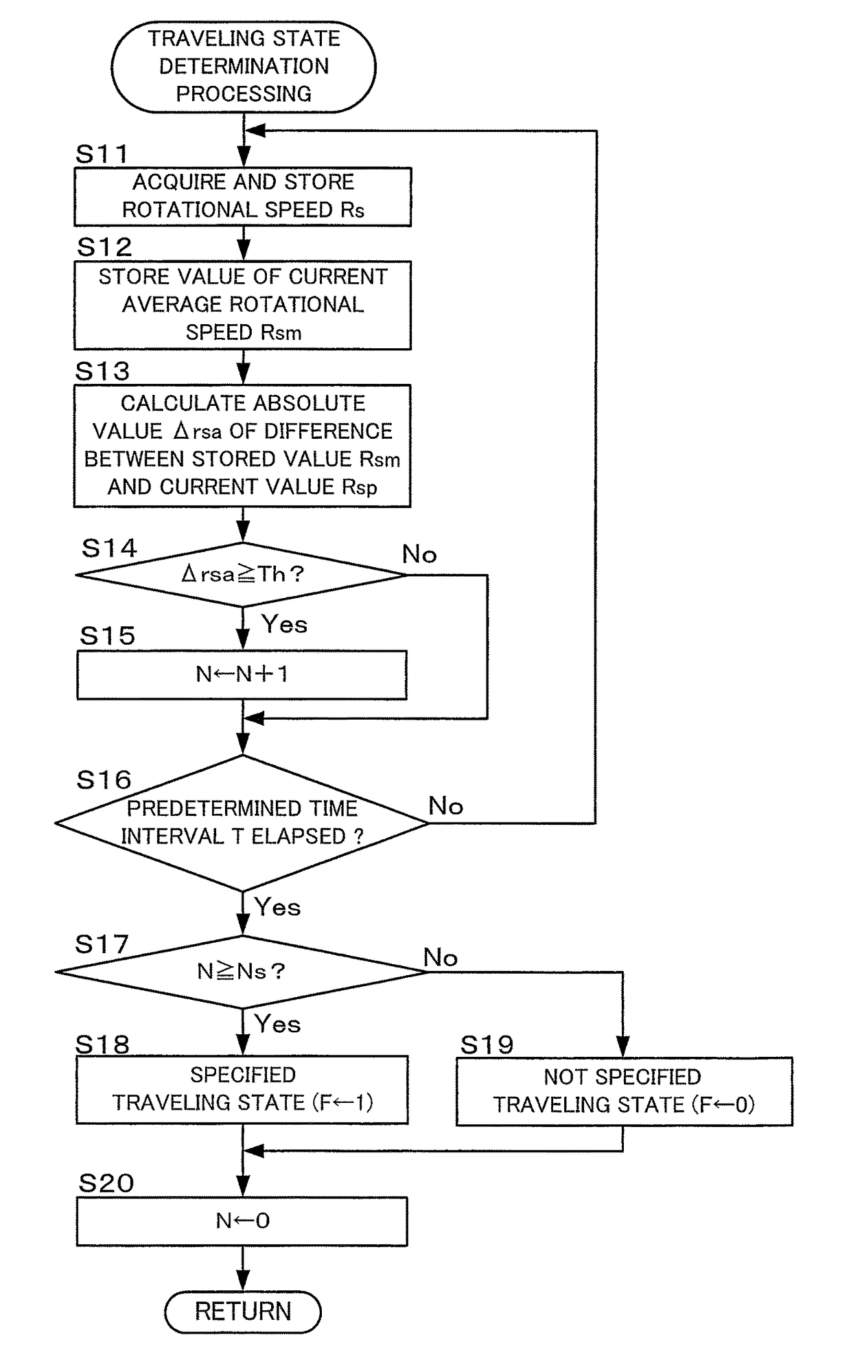 Control device for hybrid vehicle