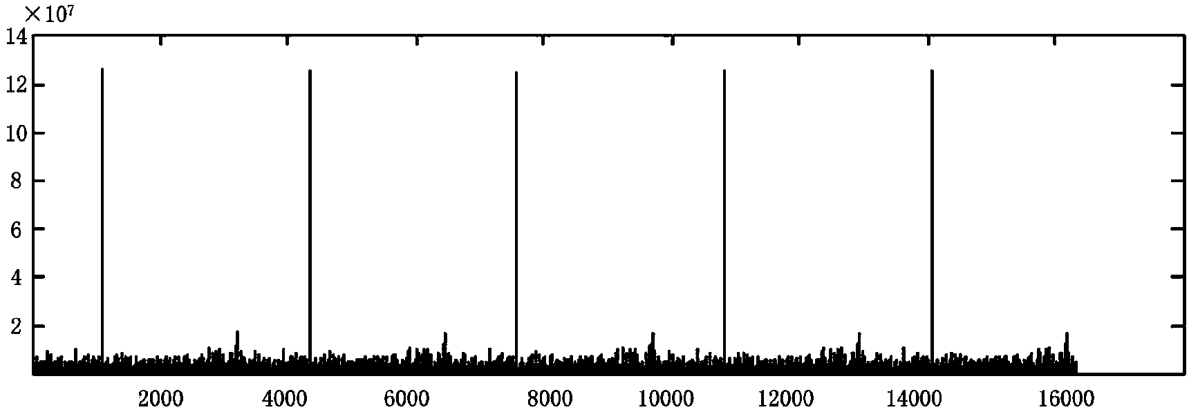 Carrier recovery method in high order modulation-demodulation