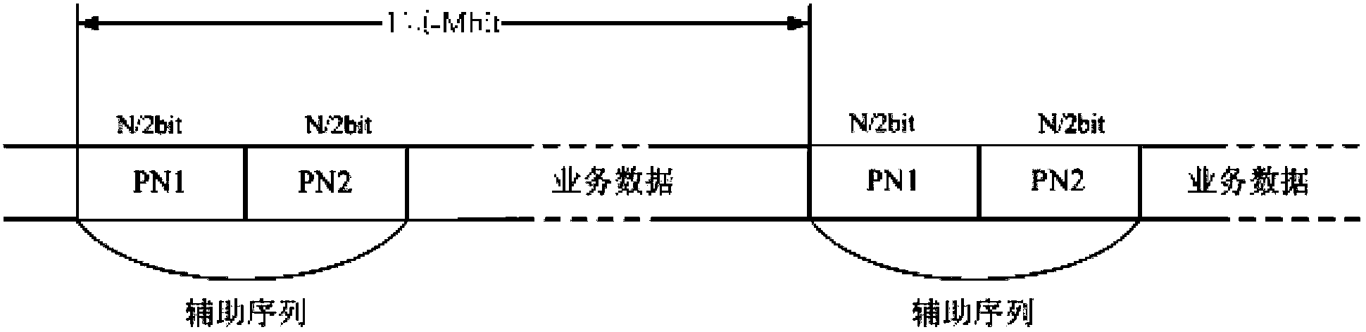 Carrier recovery method in high order modulation-demodulation