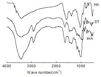 Humic acid microsphere as well as preparation method and application thereof