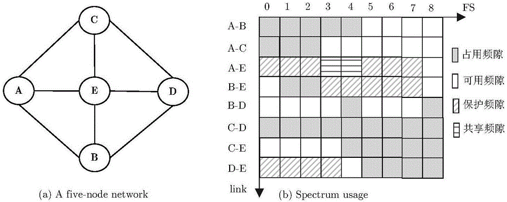 Path protection method based on spectrum availability and protection bandwidth sharing sensing in elastic optical network