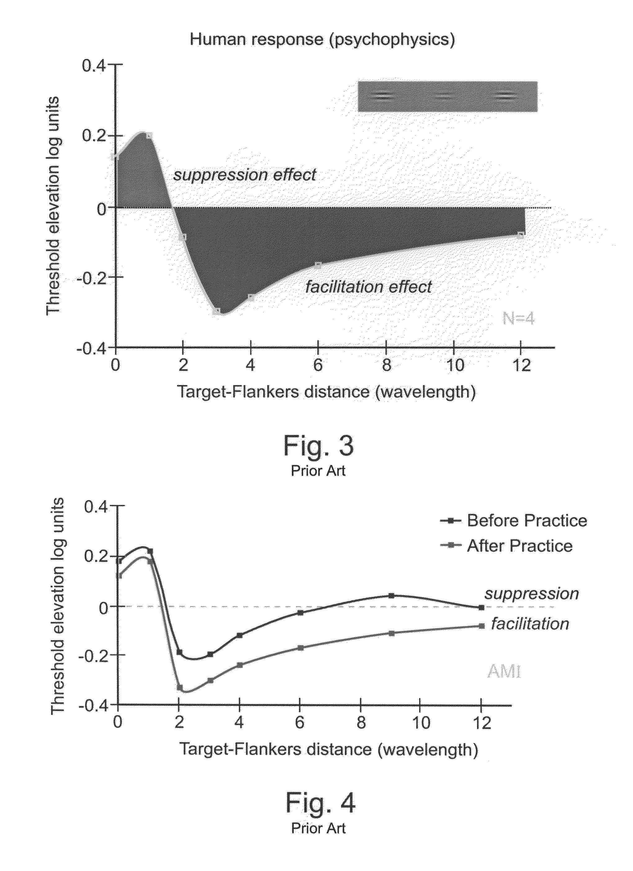 Method and apparatus for improving visual perception