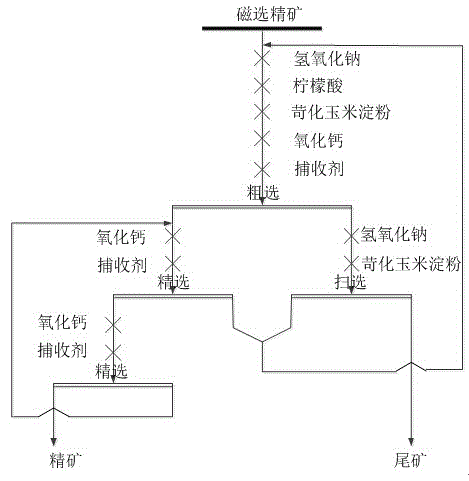 Combined reagent for reverse flotation of microgranular iron ore magnetic concentrate and application method thereof