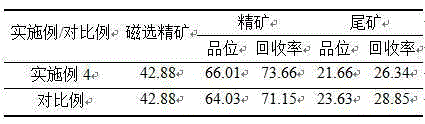 Combined reagent for reverse flotation of microgranular iron ore magnetic concentrate and application method thereof