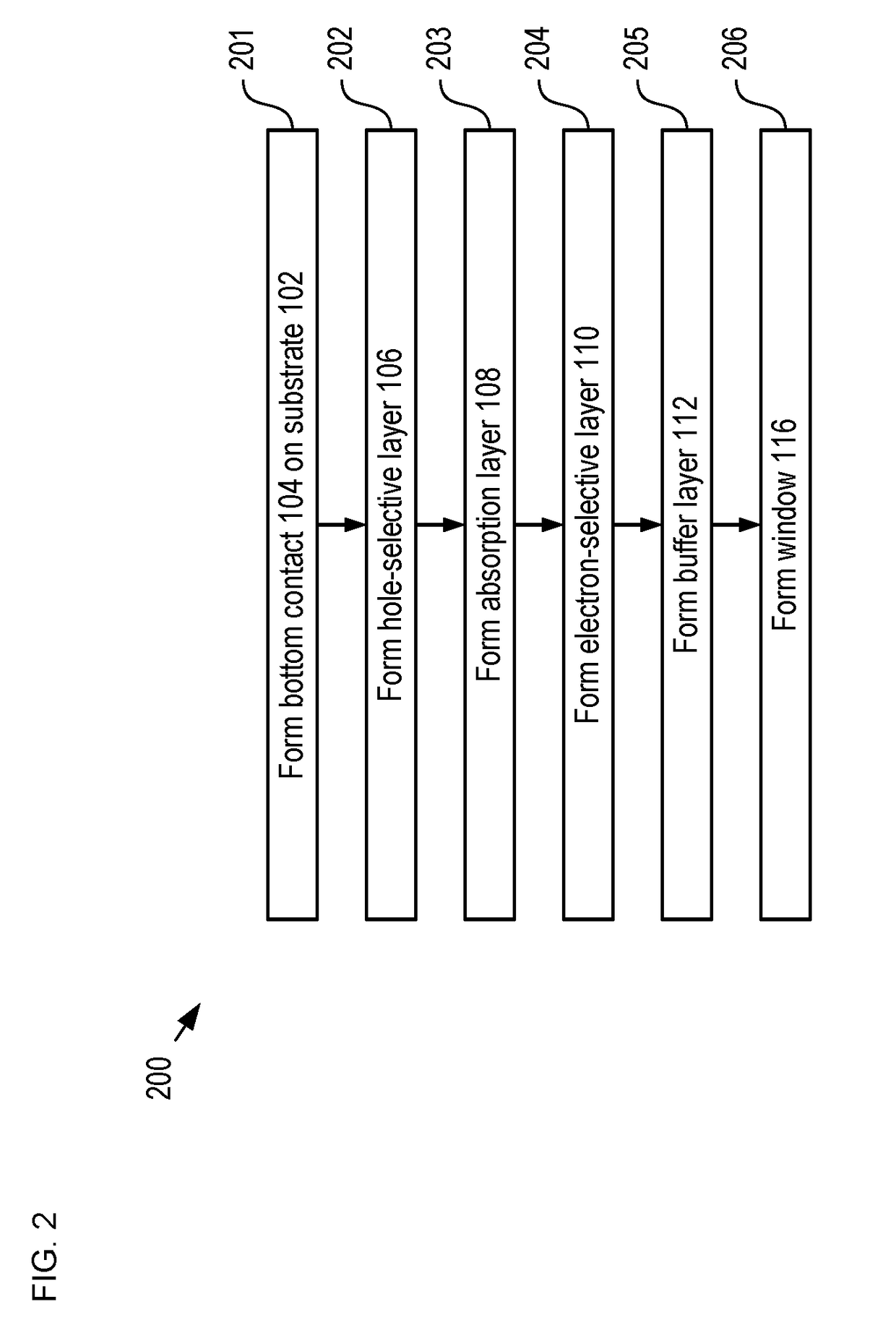 Solar Cell Comprising an Oxide-Nanoparticle Buffer Layer and Method of Fabrication