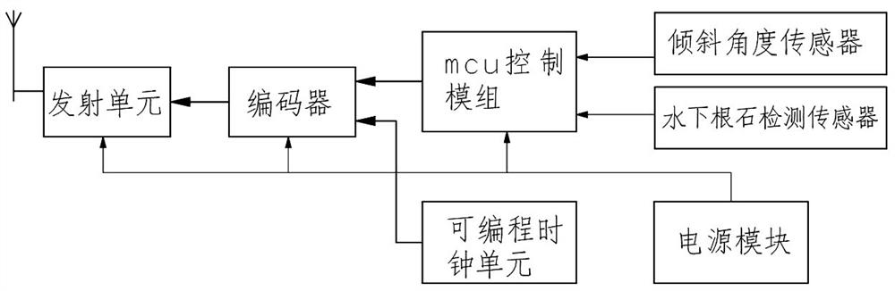 Dam bank collapse detection wireless terminal device and dam bank collapse monitoring and early warning system