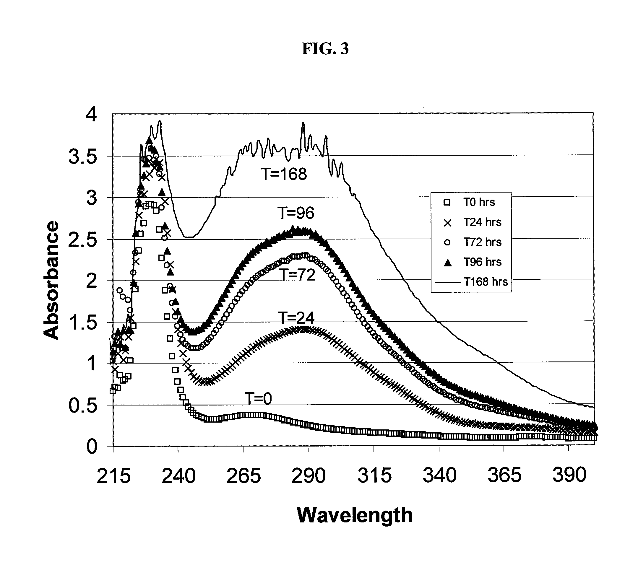 Sulfoalkyl Ether Cyclodextrin Compositions